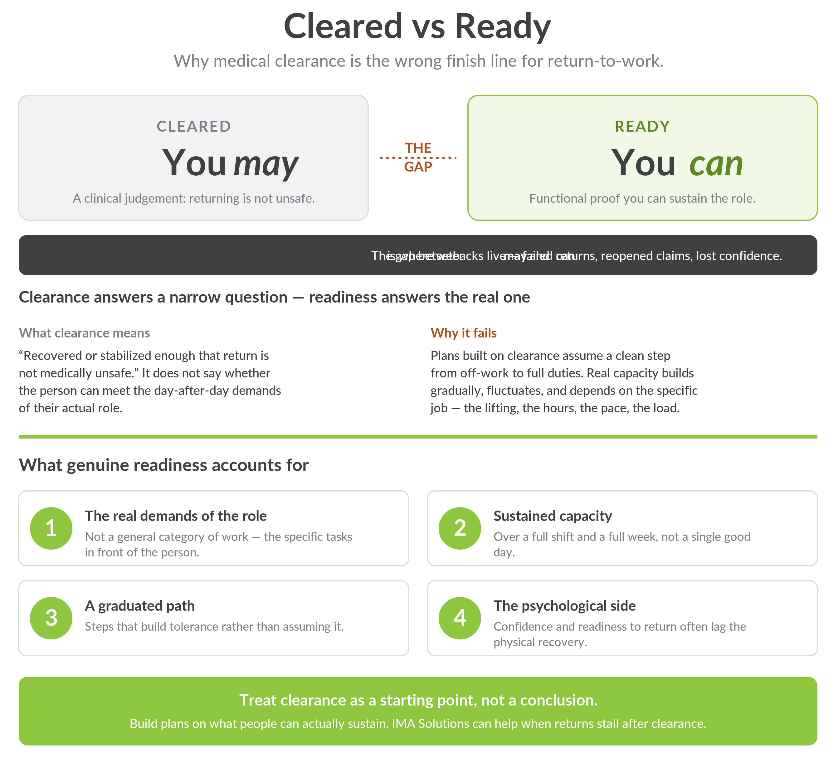 Cleared-vs-Ready-RTW-infographic