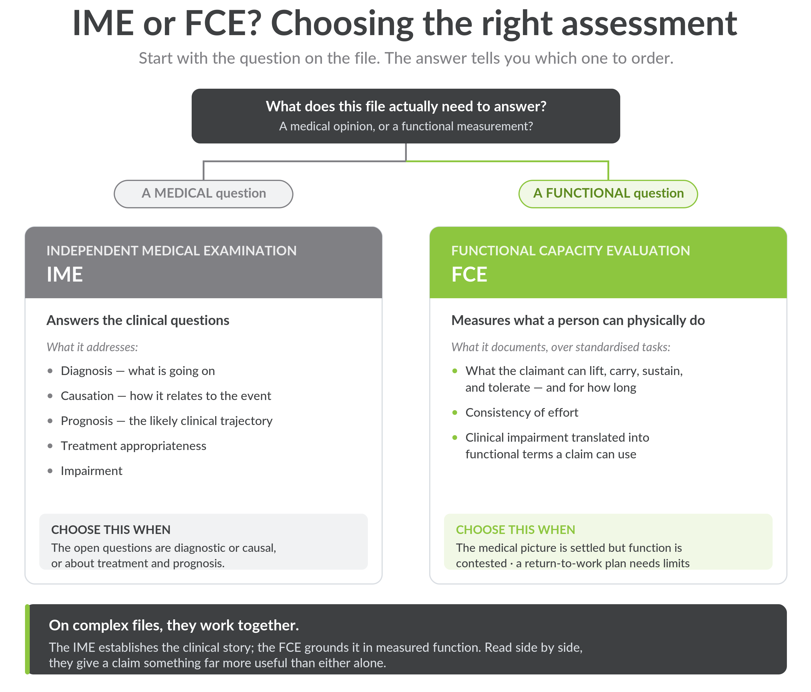IME-vs-FCE-decision-guide-1